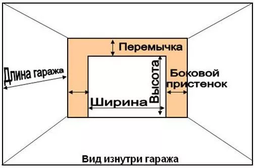 Что нужно сделать для установки секционных ворот в Лосино-Петровском Что нужно сделать для установки секционных ворот